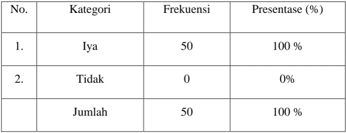 TABEL 3. 4 