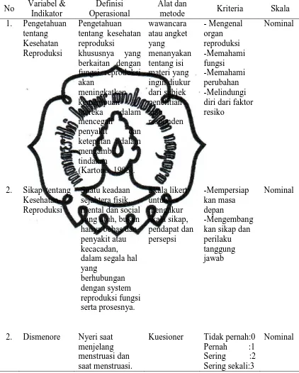 Tabel 3.1 Definisi Operasional Pengetahuan dan Sikap tentang Kesehatan Reproduksi Variabel & Definisi Alat dan 