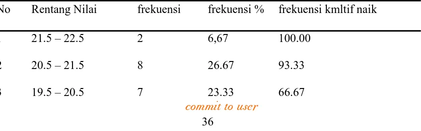 Tabel IV.1. Data hasil kuesioner variabel Pengetahuan 