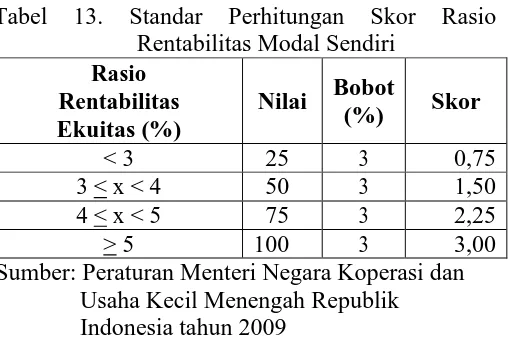 Tabel 13. 