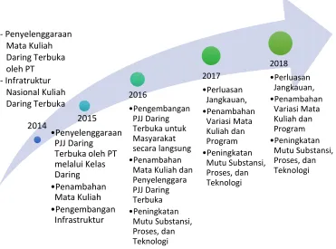 Tabel 1 dan Tabel 2. 