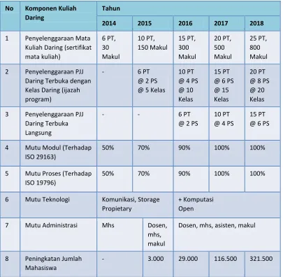 Tabel 1 Rencana Jangka Menengah KDITT 