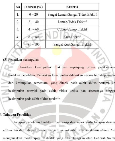Tabel 3.6. Kriteria Interpretasi Skor (Riduwan, 2004:86) 