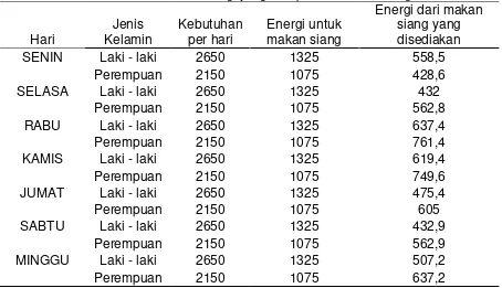 Tabel 10. Persepsi Karyawan Tentang APD Juru Masak di Perusahaan Tahu Baxo Ibu Pudji 