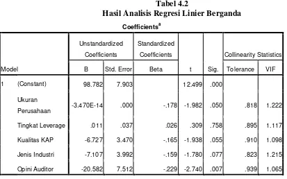 Tabel 4.2 Hasil Analisis Regresi Linier Berganda 