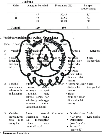 Tabel 3.2 Sampel Proporsional Mahasiswa D-III Kebidanan FIK UNIPDU Jombang 