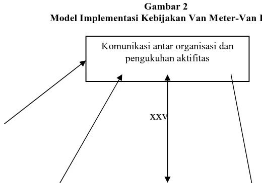 Gambar 2Model Implementasi Kebijakan Van Meter-Van Horn