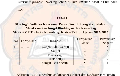 table 1.Tabel 1