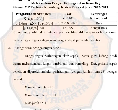 Tabel 6Penggolongan Kategorisasi Item Peran Guru Bidang Studi dalam