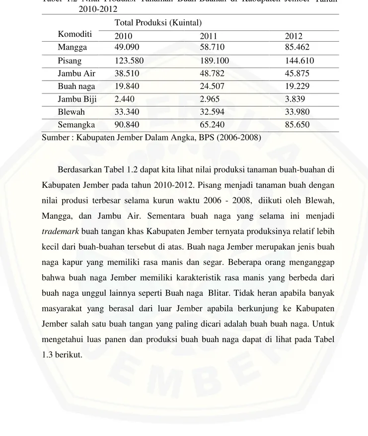 Tabel 1.2 Nilai Produksi Tanaman Buah-Buahan di Kabupaten Jember Tahun 2010-2012