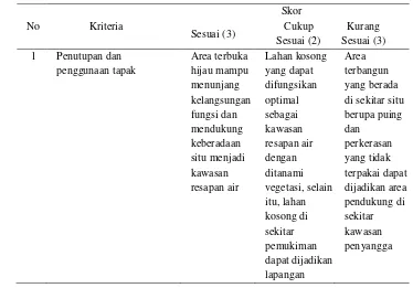 Tabel 5. Kriteria penilaian potensi kawasan penyangga. 