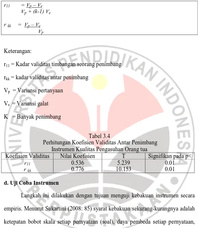 Tabel 3.4   Perhitungan Koefisien Validitas Antar Penimbang 