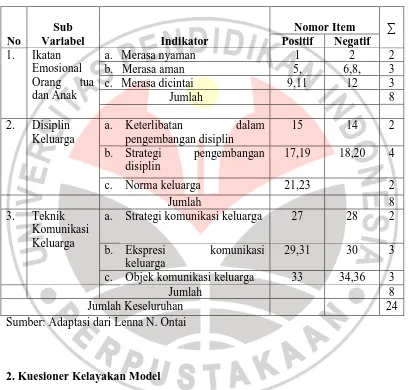 Tabel 3.8 Kisi-Kisi Instrumen Penelitian  