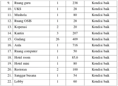 Tabel 1. Waktu Kegiatan Belajar Mengajar SMK Negeri 4 Yogyakarta 