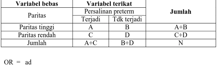 Tabel 3.1 Kontingensi 2x2