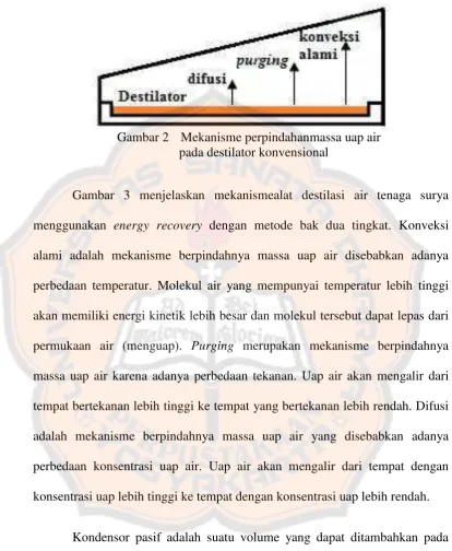 Gambar 2 Mekanisme perpindahanmassa uap air  