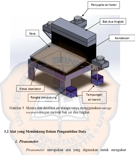 Gambar 5 Skema alat destilasi air tenaga surya menggunakan energy  recovery