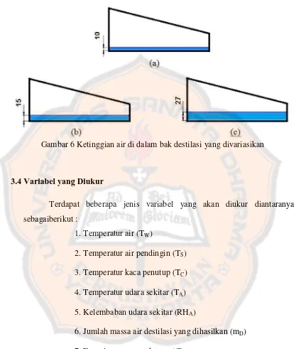 Gambar 6 Ketinggian air di dalam bak destilasi yang divariasikan 