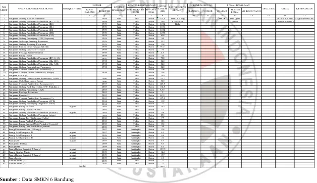 Tabel 3.1 Data Luas Bangunan SMK Negeri 6 Bandung 