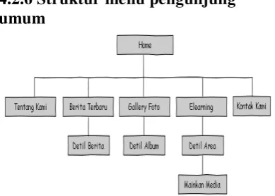 Gambar 4.7 Halaman login 