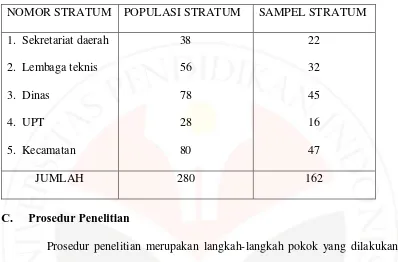 Tabel 3.1 Ukuran Sampel untuk Setiap Stratum 