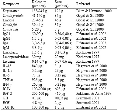 Tabel 1. Komponen utama kolostrum dan susu sapi (Bourdy �������2008) 