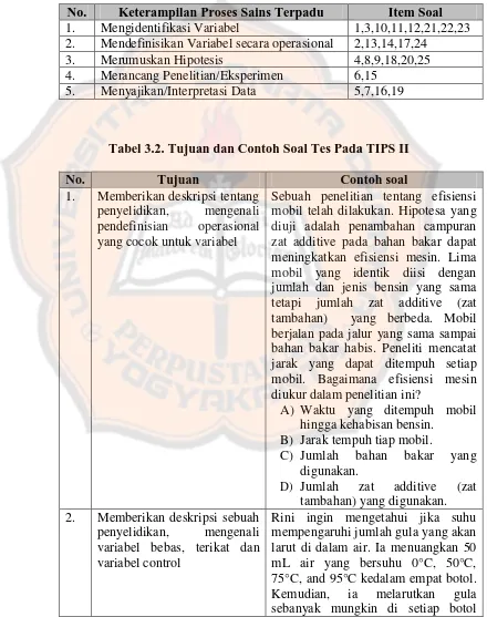 Tabel 3.2. Tujuan dan Contoh Soal Tes Pada TIPS II 