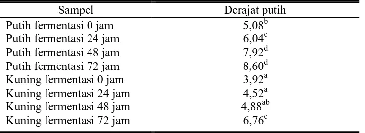 Tabel 4.2. Hasil Uji Organoleptik Derajat Putih MOCAF  
