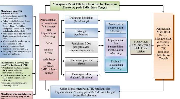 Gambar 3. Kerangka Penelitian