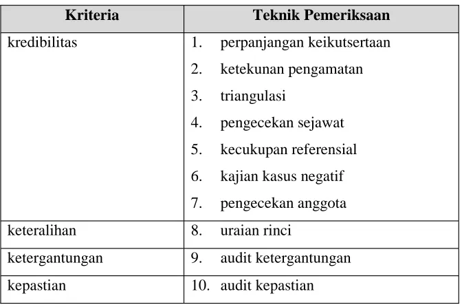 Tabel 4.