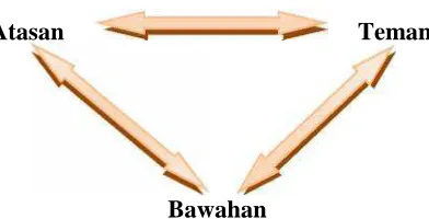 gambar 28 di bawah ini:
