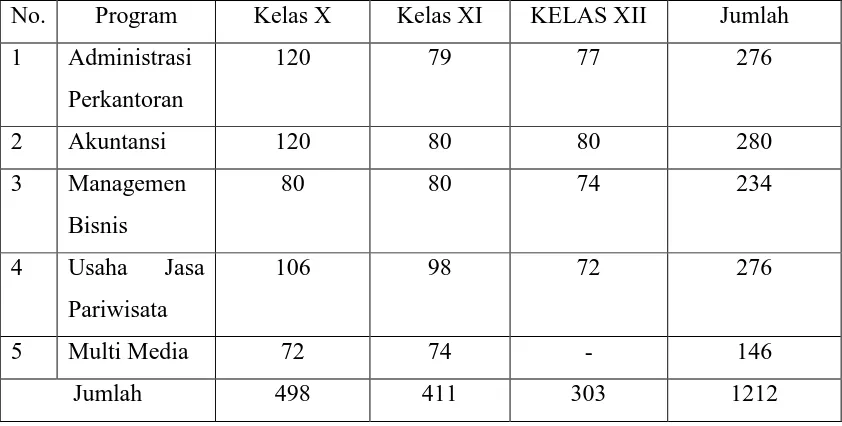 Tabel 1. Jumlah Peserta Didik SMK N 6 Surakarta Tahun Diklat 2009/2010 