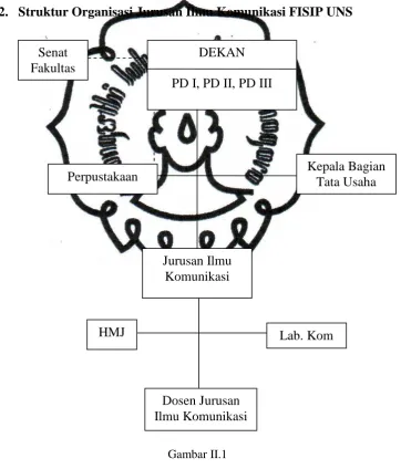 Gambar II.1 