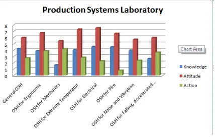 Fig 9. The result for Production Systems 
