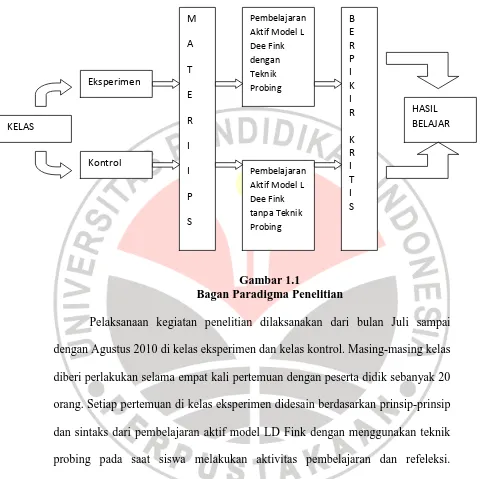 Gambar 1.1 Bagan Paradigma Penelitian 