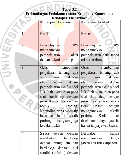 Tabel 3.2 Perbandingan Perlakuan antara Kelompok Kontrol dan 