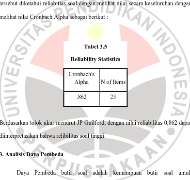 Tabel 3.5  Reliability Statistics