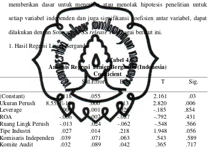 Tabel 4.6 Analisis Regresi  Linier Berganda (Indonesia) 
