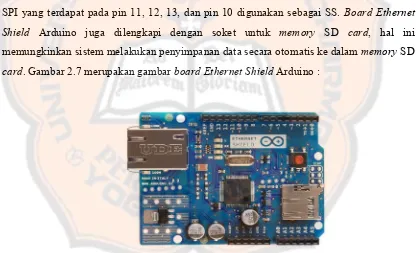 Gambar 2.7. Board Ethernet Shield Arduino [4]. 