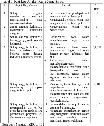 Tabel 7. Kisi-kisi Angket Kerja Sama Siswa No Aspek Kerja Sama Indikator 