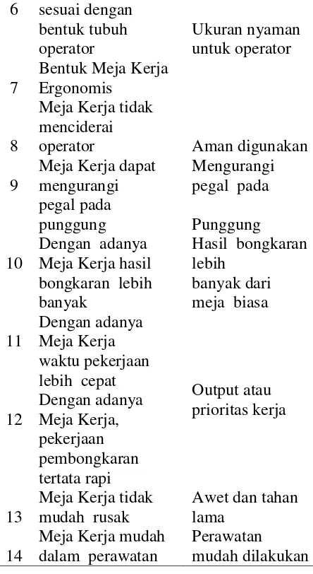Tabel 1. Karakteristik Teknis