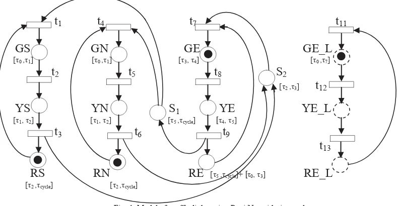 Fig. 5. the Occurrence Graph Petri Net Model 