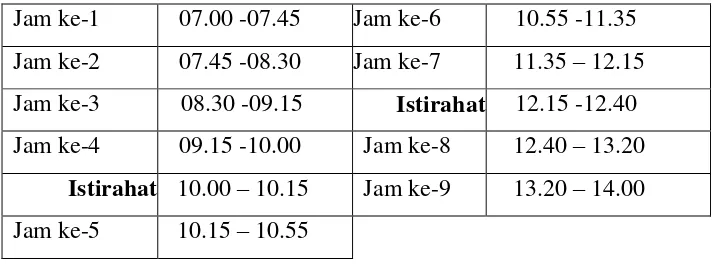 Tabel 2 . Jadwal Jam Pelajaran Harian 