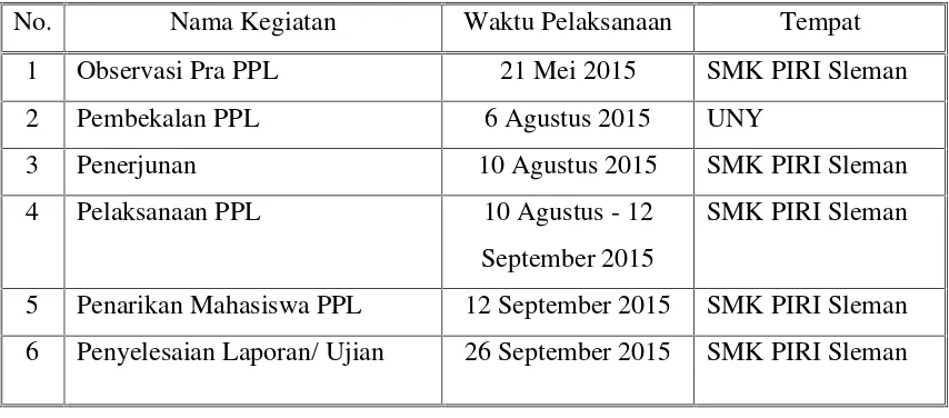 Tabel 3. Jadwal Pelaksanaan Kegiatan PPL UNY 2013