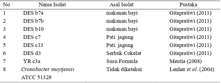 Tabel 6. Daftar isolat Enterobacter sakazakii (Cronobacter spp.) yang digunakan 