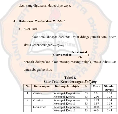 Tabel 4. Skor Total Kecenderungan 