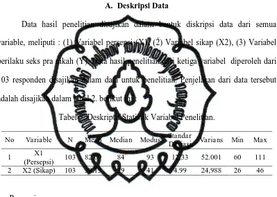 Tabel 5. Deskriptif Statistik Variabel Penelitian. 