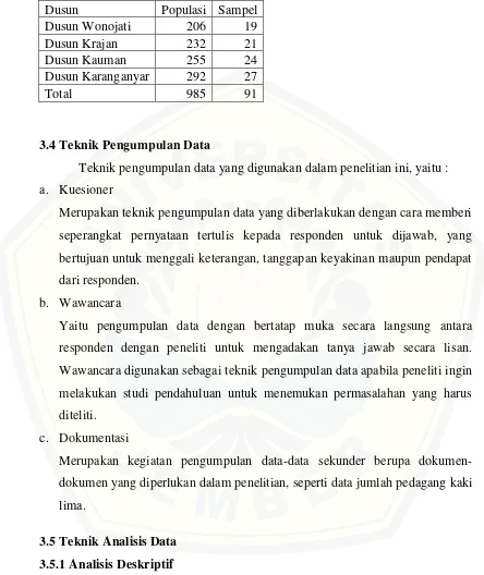 Tabel 3.1: stratified random sampling  