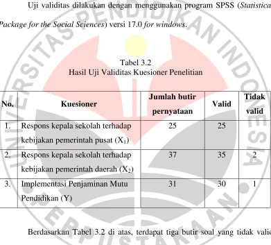 Tabel 3.2 Hasil Uji Validitas Kuesioner Penelitian 