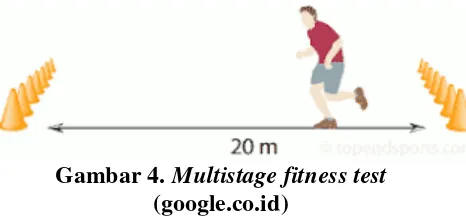 Gambar 4. Multistage fitness test 